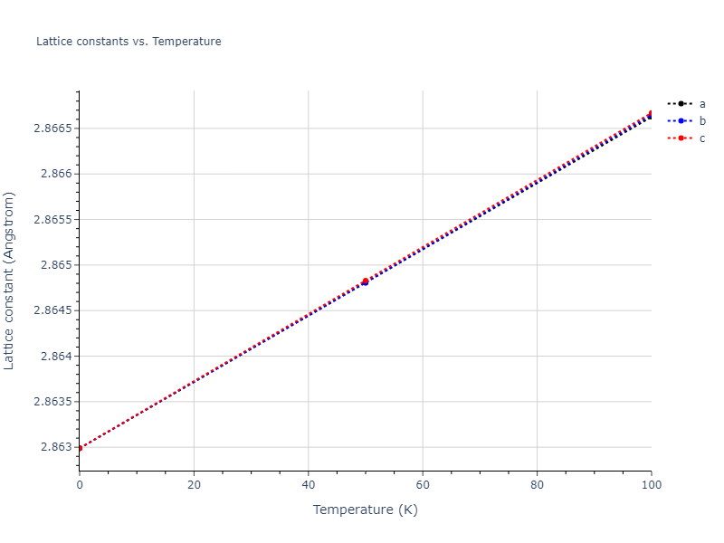 1995--Angelo-J-E--Ni-Al-H--LAMMPS--ipr1/mdsolid.AlNi.B2--CsCl.63cb2cfc.a