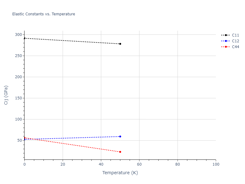 1995--Angelo-J-E--Ni-Al-H--LAMMPS--ipr1//mdsolid.AlNi3.A15--Cr3Si.f74b5f59.Cij