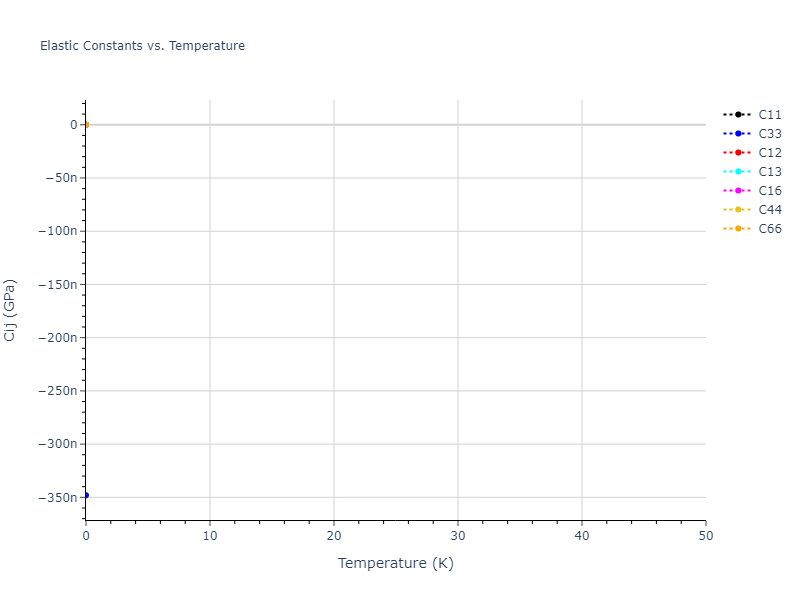 1995--Angelo-J-E--Ni-Al-H--LAMMPS--ipr1//mdsolid.H.mp-632172.4b617a0b.Cij