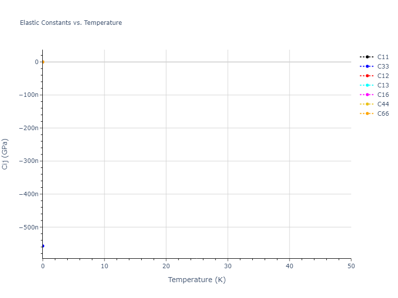 1995--Angelo-J-E--Ni-Al-H--LAMMPS--ipr1//mdsolid.H.mp-632291.57aeedea.Cij