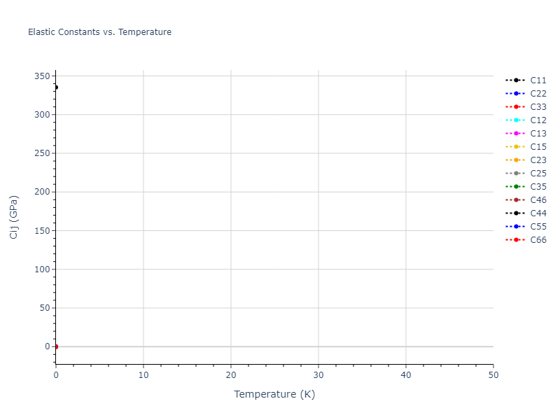 1995--Angelo-J-E--Ni-Al-H--LAMMPS--ipr1//mdsolid.H.oqmd-57242.9a8f7492.Cij