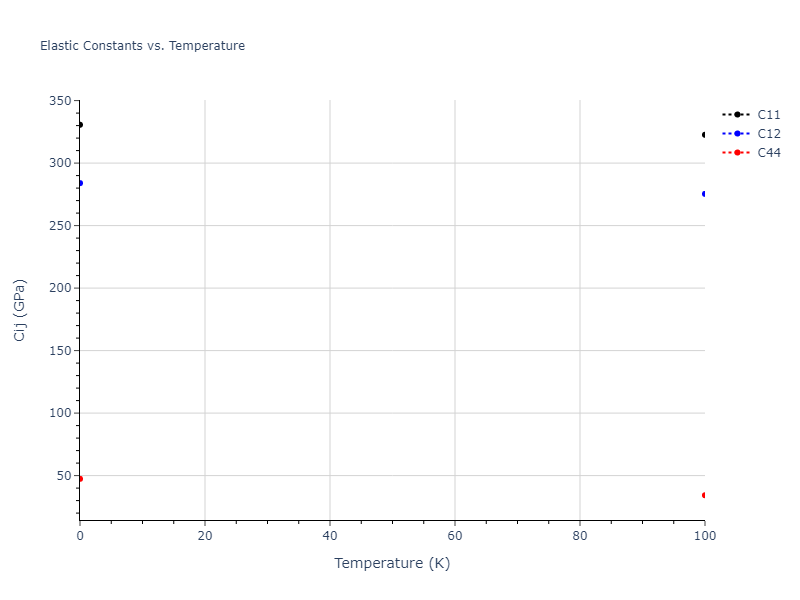1995--Angelo-J-E--Ni-Al-H--LAMMPS--ipr1//mdsolid.H2Ni.C1--CaF2--fluorite.fb905d6b.Cij