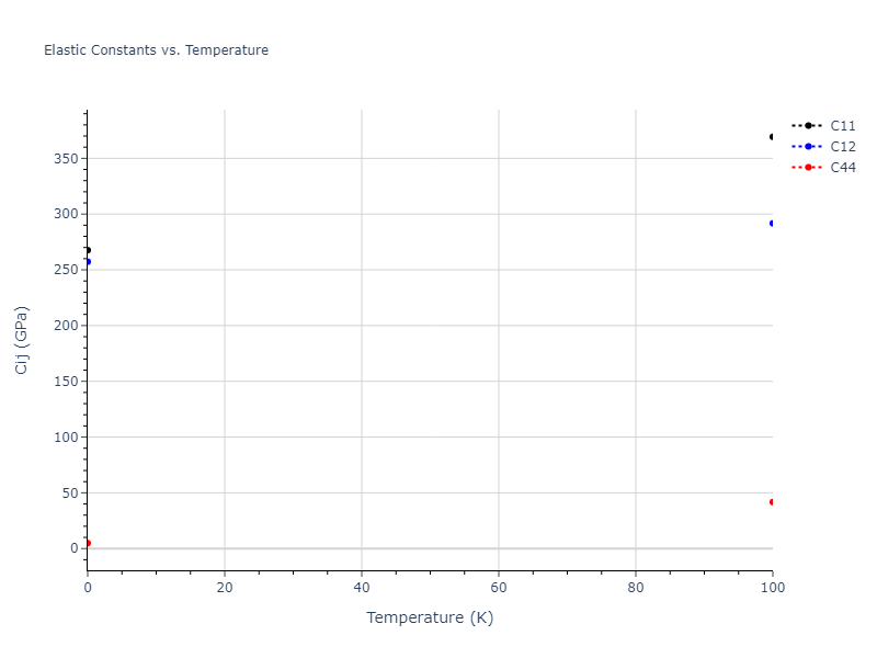 1995--Angelo-J-E--Ni-Al-H--LAMMPS--ipr1//mdsolid.H3Ni.A15--Cr3Si.d9feb862.Cij