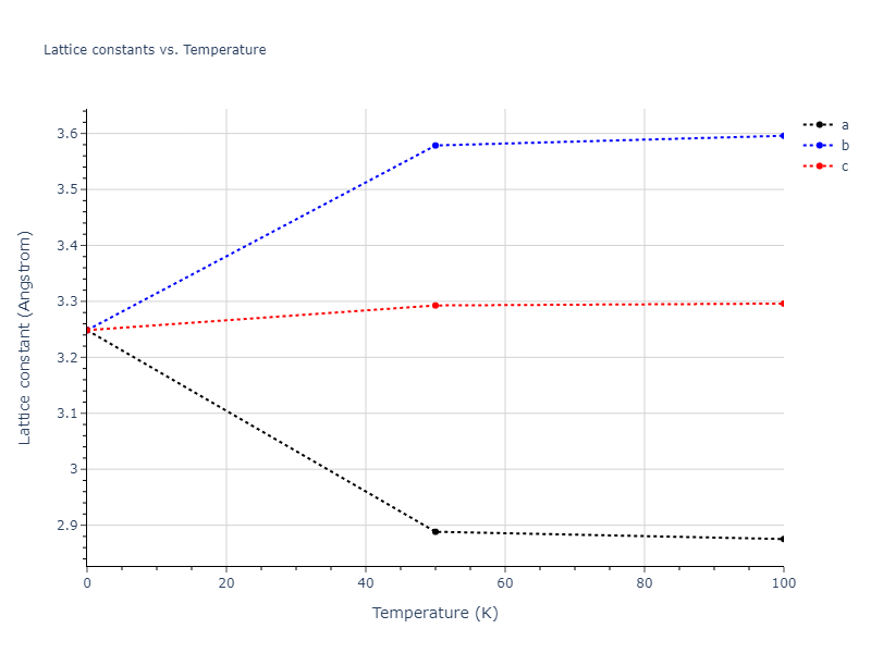 1995--Angelo-J-E--Ni-Al-H--LAMMPS--ipr1/mdsolid.H3Ni.A15--Cr3Si.d9feb862.a