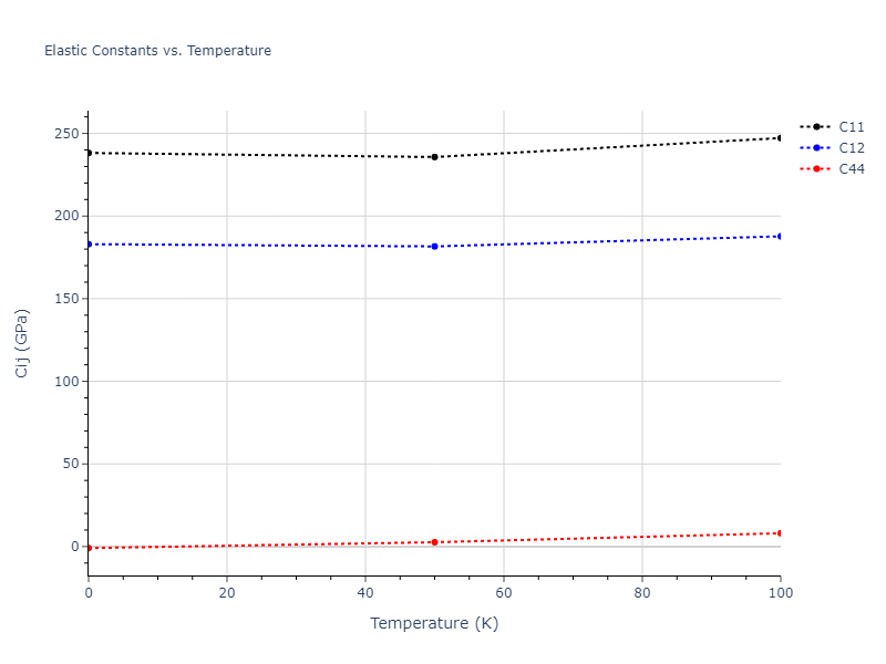 1995--Angelo-J-E--Ni-Al-H--LAMMPS--ipr1//mdsolid.HNi.B1--NaCl--rock-salt.12bb18af.Cij