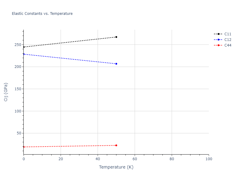 1995--Angelo-J-E--Ni-Al-H--LAMMPS--ipr1//mdsolid.HNi.B3--ZnS--cubic-zinc-blende.5e01c930.Cij