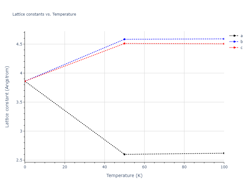 1995--Angelo-J-E--Ni-Al-H--LAMMPS--ipr1/mdsolid.HNi.B3--ZnS--cubic-zinc-blende.5e01c930.a