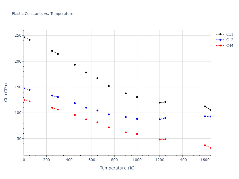 1995--Angelo-J-E--Ni-Al-H--LAMMPS--ipr1//mdsolid.Ni.A1--Cu--fcc.f49e6af3.Cij