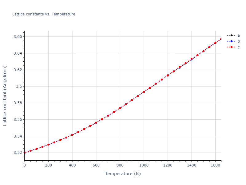 1995--Angelo-J-E--Ni-Al-H--LAMMPS--ipr1/mdsolid.Ni.A1--Cu--fcc.f49e6af3.a