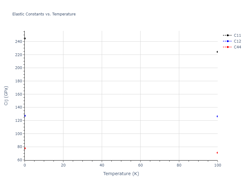 1995--Angelo-J-E--Ni-Al-H--LAMMPS--ipr1//mdsolid.Ni.oqmd-1214906.2e6c6d95.Cij