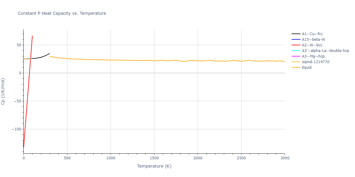 1995--Angelo-J-E--Ni-Al-H--LAMMPS--ipr1/mdthermo.Al.Cp