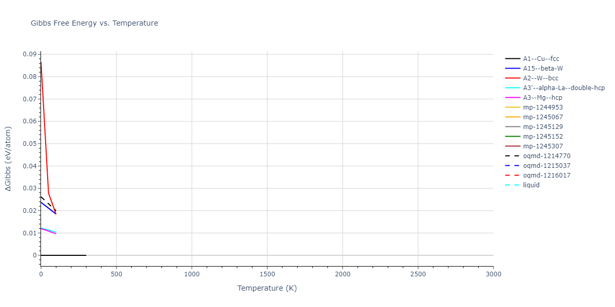 1995--Angelo-J-E--Ni-Al-H--LAMMPS--ipr1/mdthermo.Al.G