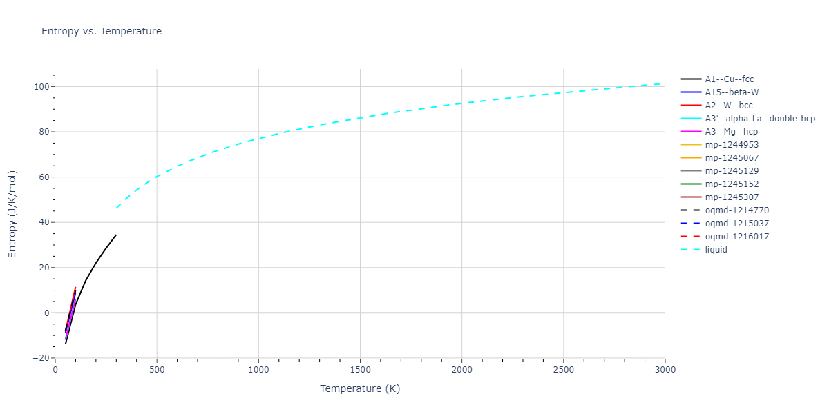1995--Angelo-J-E--Ni-Al-H--LAMMPS--ipr1/mdthermo.Al.S