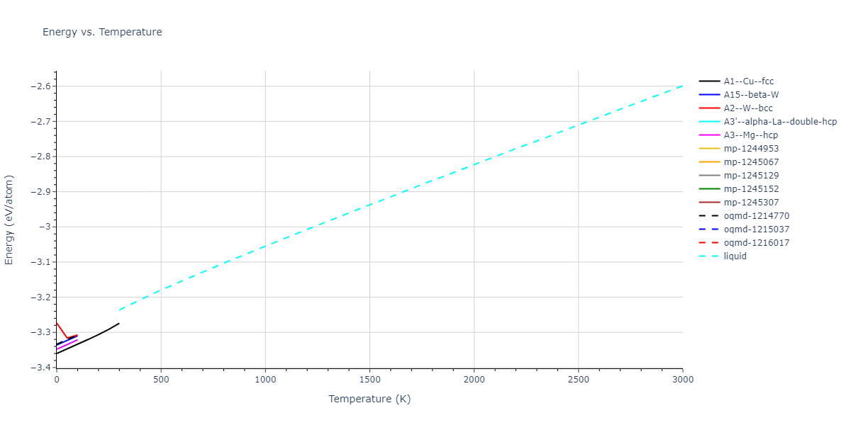 1995--Angelo-J-E--Ni-Al-H--LAMMPS--ipr1/mdthermo.Al.U