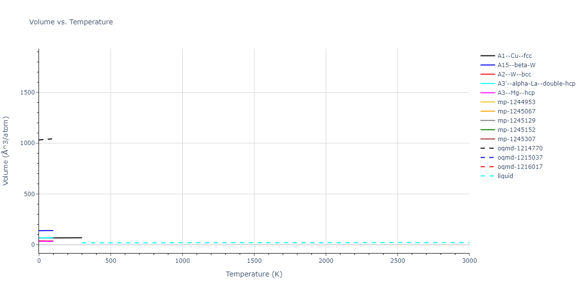 1995--Angelo-J-E--Ni-Al-H--LAMMPS--ipr1/mdthermo.Al.V