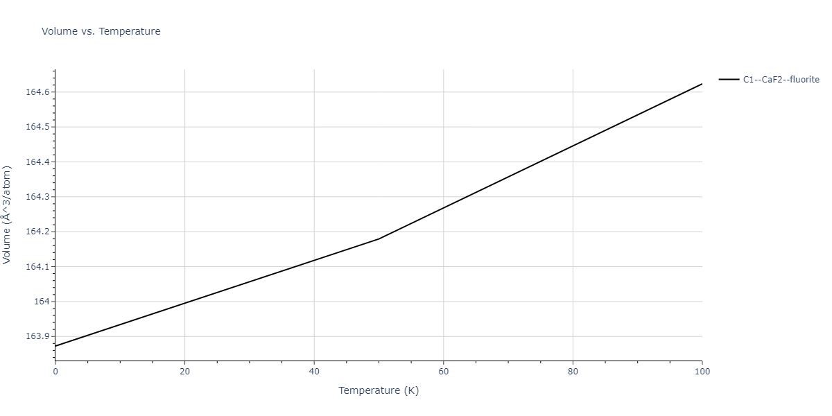 1995--Angelo-J-E--Ni-Al-H--LAMMPS--ipr1/mdthermo.Al2H.V