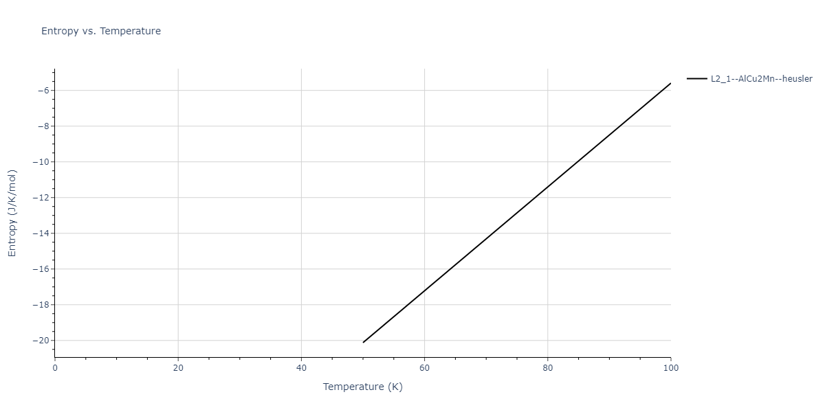 1995--Angelo-J-E--Ni-Al-H--LAMMPS--ipr1/mdthermo.Al2HNi.S