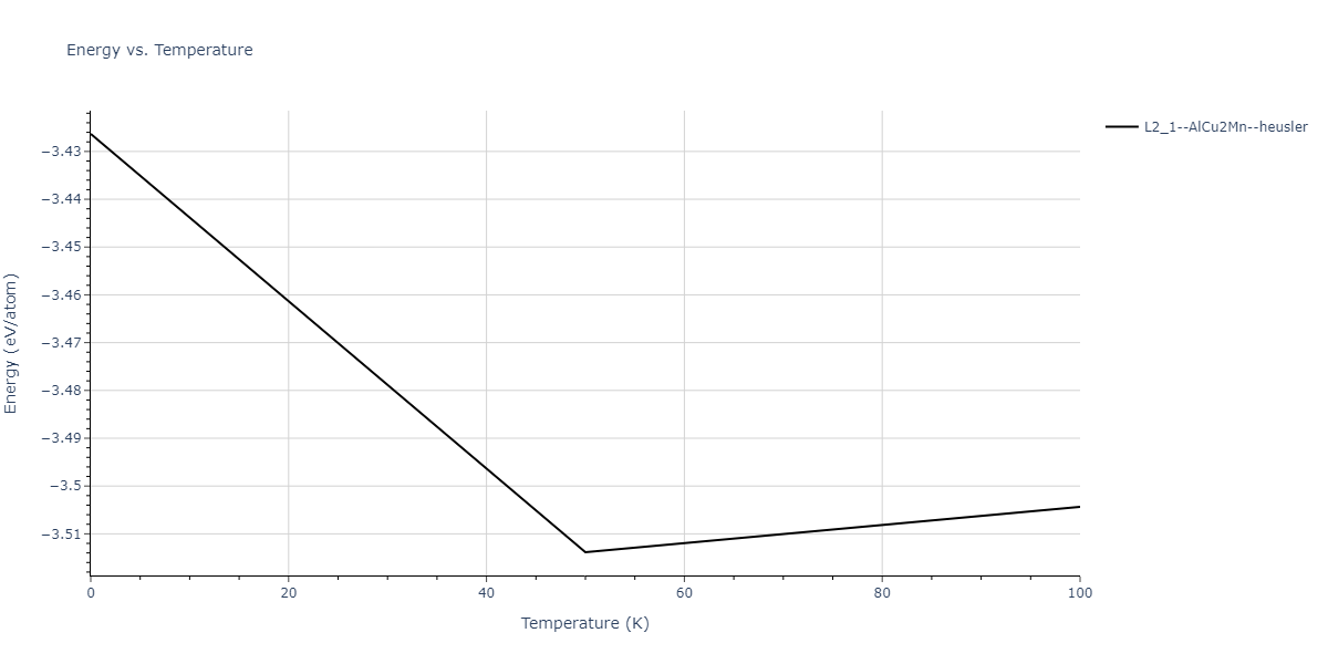 1995--Angelo-J-E--Ni-Al-H--LAMMPS--ipr1/mdthermo.Al2HNi.U