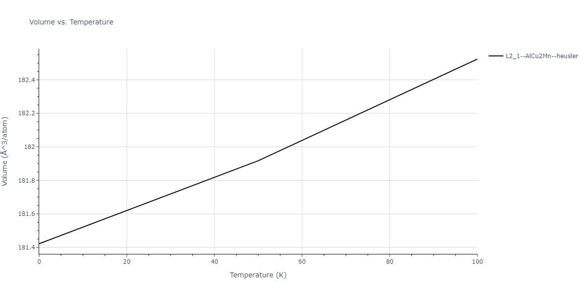 1995--Angelo-J-E--Ni-Al-H--LAMMPS--ipr1/mdthermo.Al2HNi.V