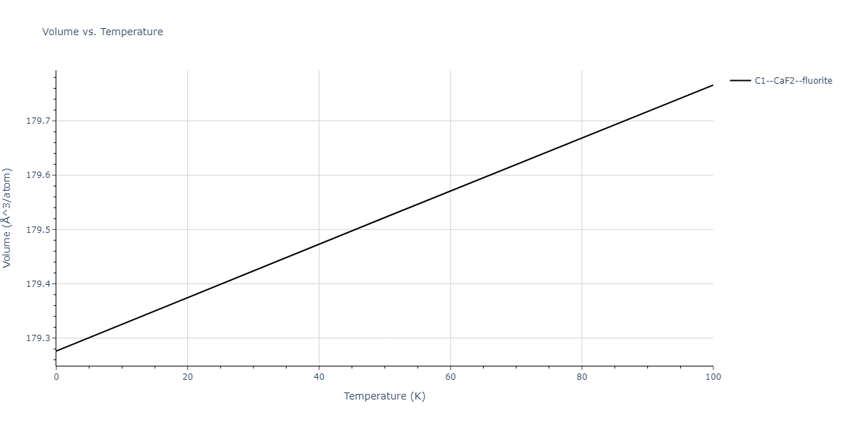 1995--Angelo-J-E--Ni-Al-H--LAMMPS--ipr1/mdthermo.Al2Ni.V