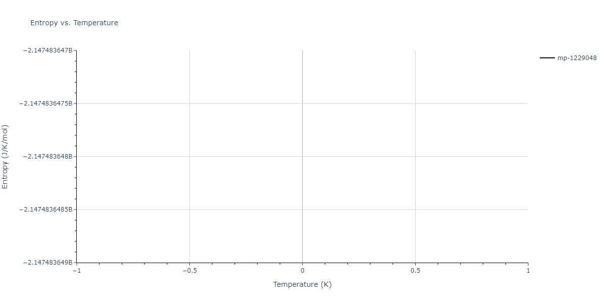 1995--Angelo-J-E--Ni-Al-H--LAMMPS--ipr1/mdthermo.Al2Ni3.S