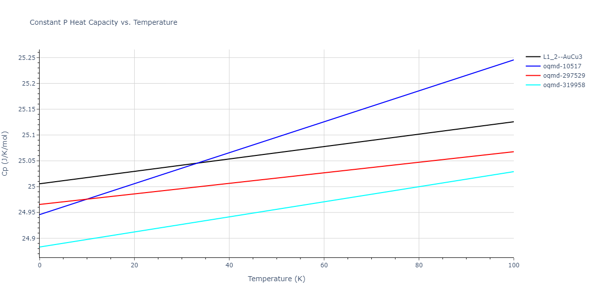 1995--Angelo-J-E--Ni-Al-H--LAMMPS--ipr1/mdthermo.Al3Ni.Cp