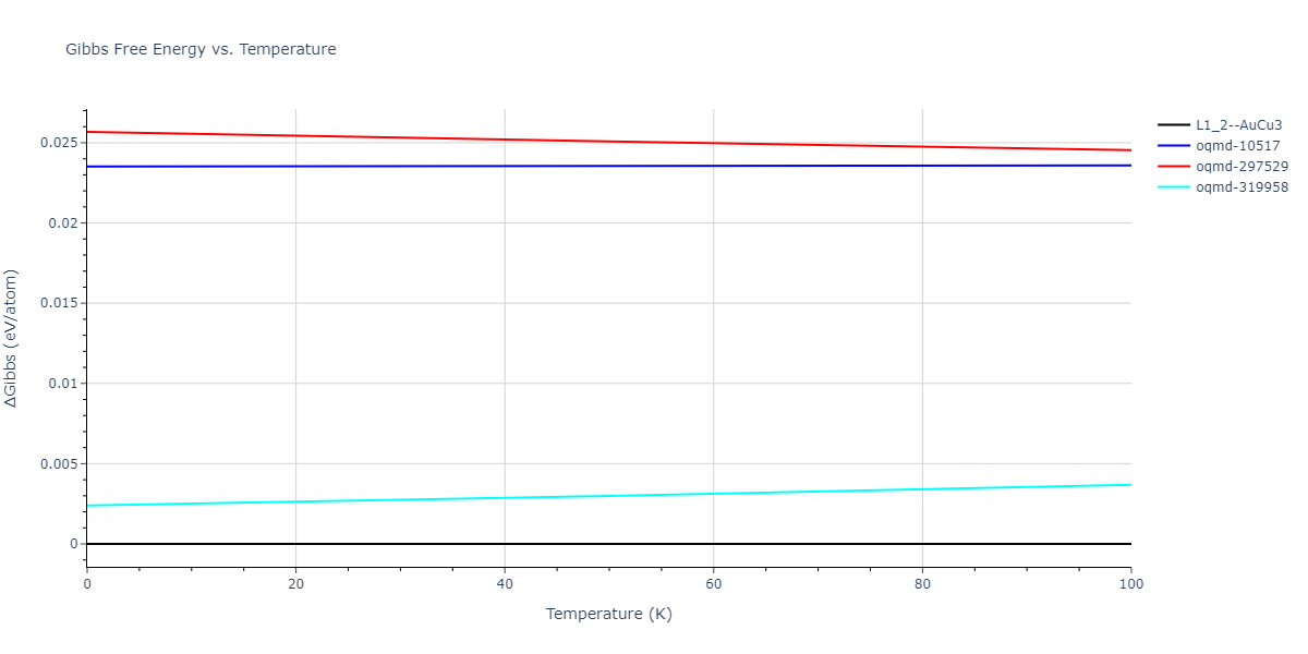 1995--Angelo-J-E--Ni-Al-H--LAMMPS--ipr1/mdthermo.Al3Ni.G
