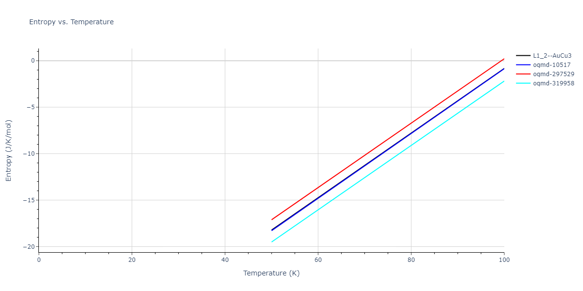1995--Angelo-J-E--Ni-Al-H--LAMMPS--ipr1/mdthermo.Al3Ni.S