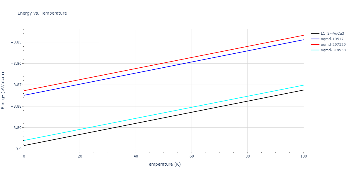 1995--Angelo-J-E--Ni-Al-H--LAMMPS--ipr1/mdthermo.Al3Ni.U