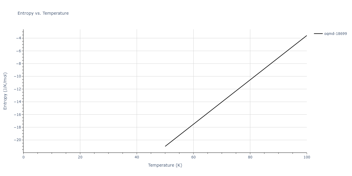 1995--Angelo-J-E--Ni-Al-H--LAMMPS--ipr1/mdthermo.Al3Ni2.S