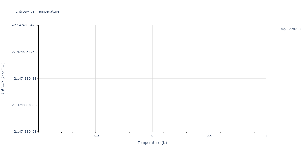 1995--Angelo-J-E--Ni-Al-H--LAMMPS--ipr1/mdthermo.Al4Ni15.S