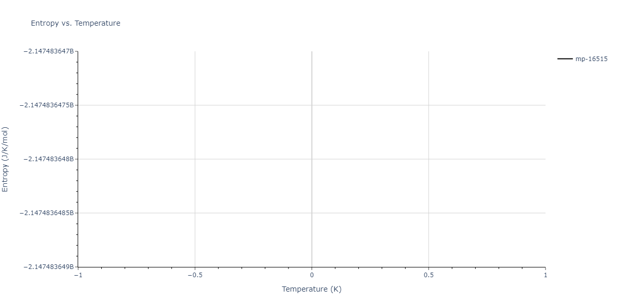 1995--Angelo-J-E--Ni-Al-H--LAMMPS--ipr1/mdthermo.Al4Ni3.S