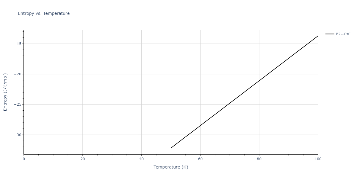 1995--Angelo-J-E--Ni-Al-H--LAMMPS--ipr1/mdthermo.AlH.S