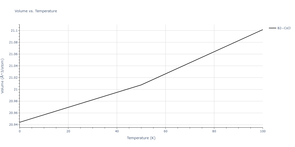 1995--Angelo-J-E--Ni-Al-H--LAMMPS--ipr1/mdthermo.AlH.V