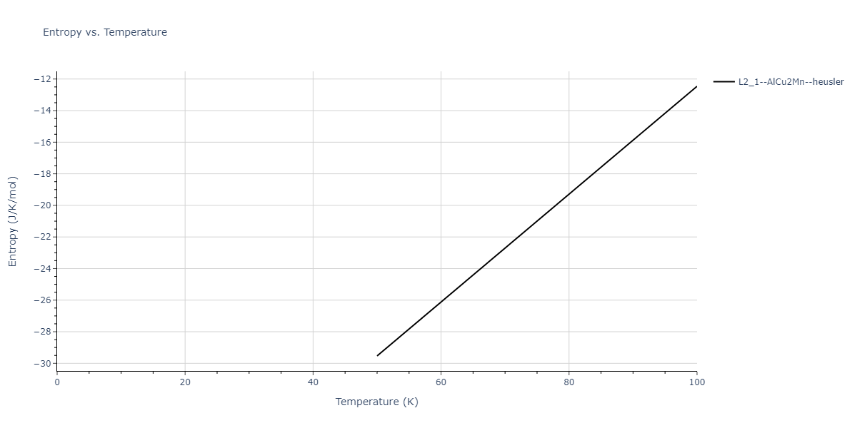 1995--Angelo-J-E--Ni-Al-H--LAMMPS--ipr1/mdthermo.AlH2Ni.S