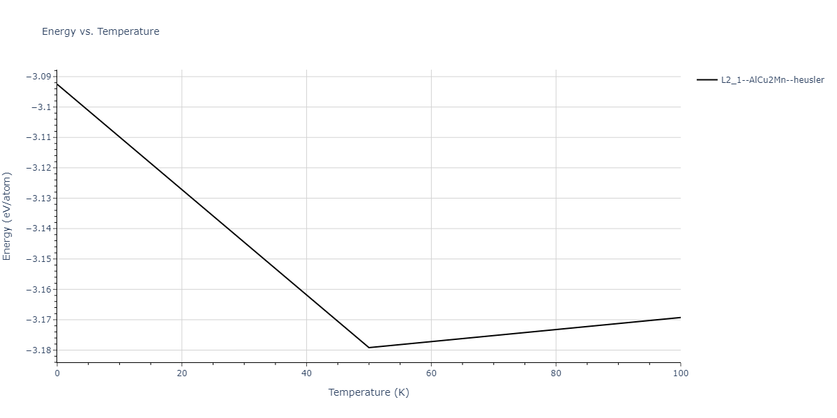 1995--Angelo-J-E--Ni-Al-H--LAMMPS--ipr1/mdthermo.AlH2Ni.U