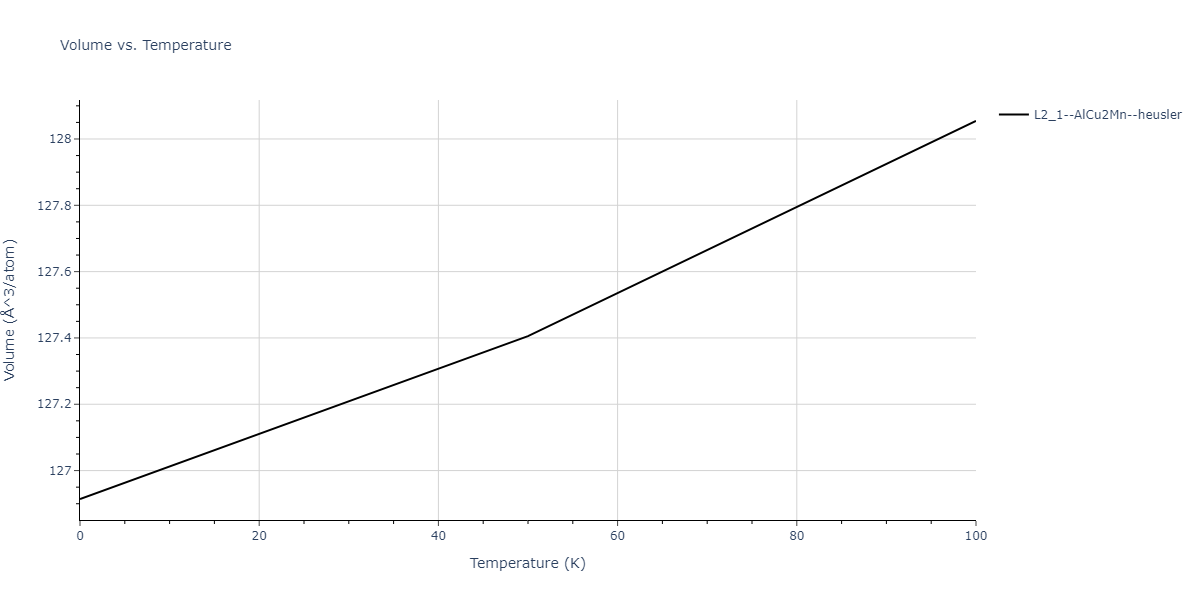 1995--Angelo-J-E--Ni-Al-H--LAMMPS--ipr1/mdthermo.AlH2Ni.V