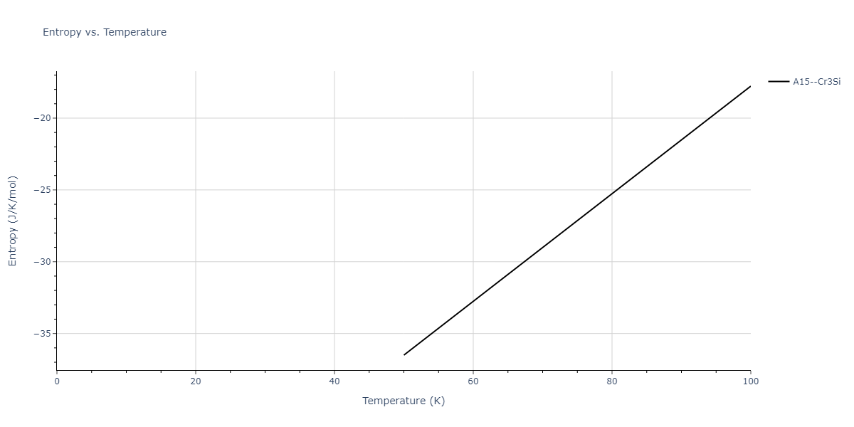 1995--Angelo-J-E--Ni-Al-H--LAMMPS--ipr1/mdthermo.AlH3.S