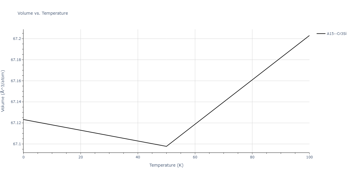 1995--Angelo-J-E--Ni-Al-H--LAMMPS--ipr1/mdthermo.AlH3.V