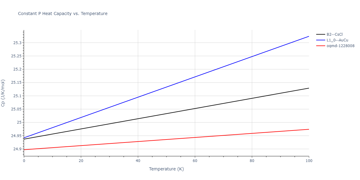 1995--Angelo-J-E--Ni-Al-H--LAMMPS--ipr1/mdthermo.AlNi.Cp