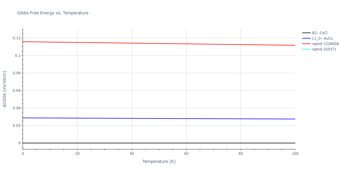 1995--Angelo-J-E--Ni-Al-H--LAMMPS--ipr1/mdthermo.AlNi.G