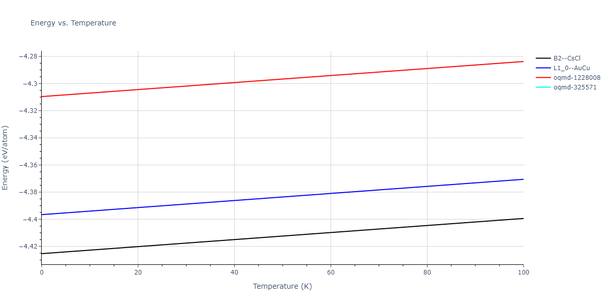 1995--Angelo-J-E--Ni-Al-H--LAMMPS--ipr1/mdthermo.AlNi.U