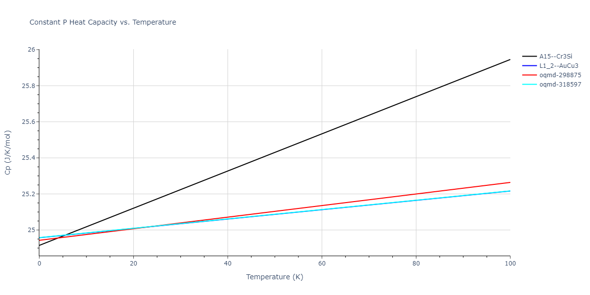 1995--Angelo-J-E--Ni-Al-H--LAMMPS--ipr1/mdthermo.AlNi3.Cp