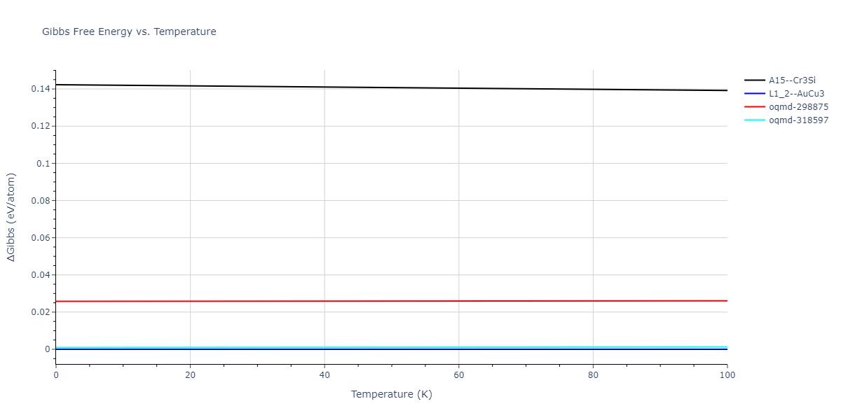 1995--Angelo-J-E--Ni-Al-H--LAMMPS--ipr1/mdthermo.AlNi3.G