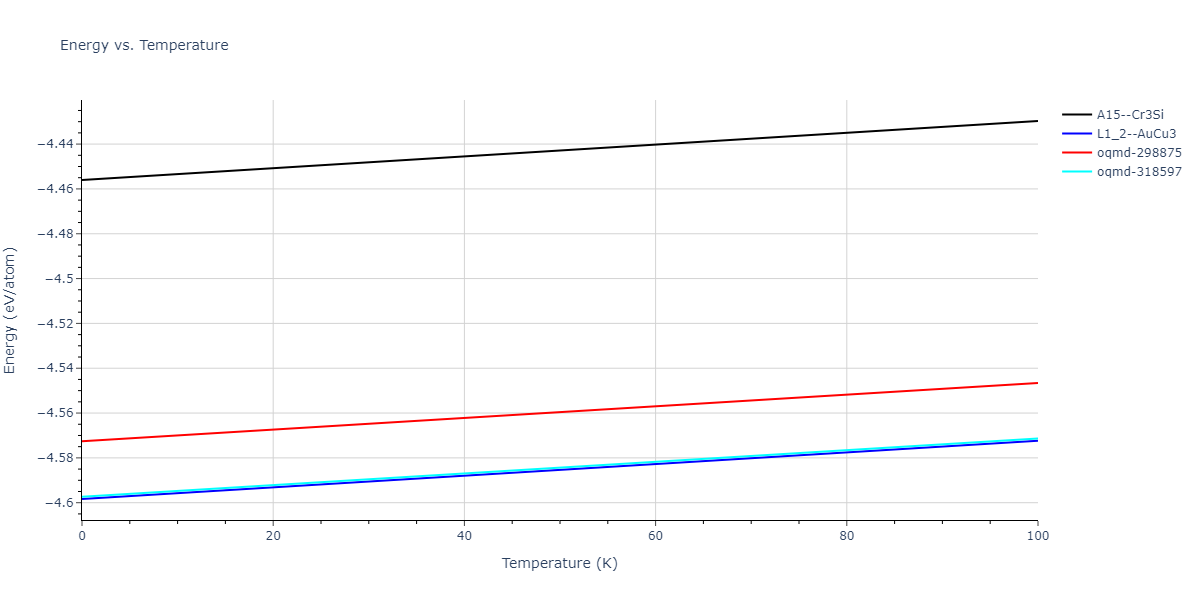 1995--Angelo-J-E--Ni-Al-H--LAMMPS--ipr1/mdthermo.AlNi3.U