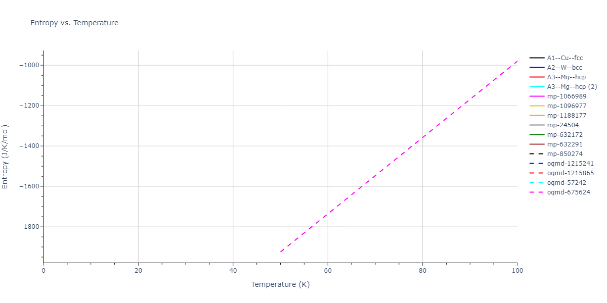 1995--Angelo-J-E--Ni-Al-H--LAMMPS--ipr1/mdthermo.H.S