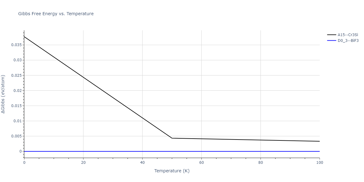 1995--Angelo-J-E--Ni-Al-H--LAMMPS--ipr1/mdthermo.H3Ni.G