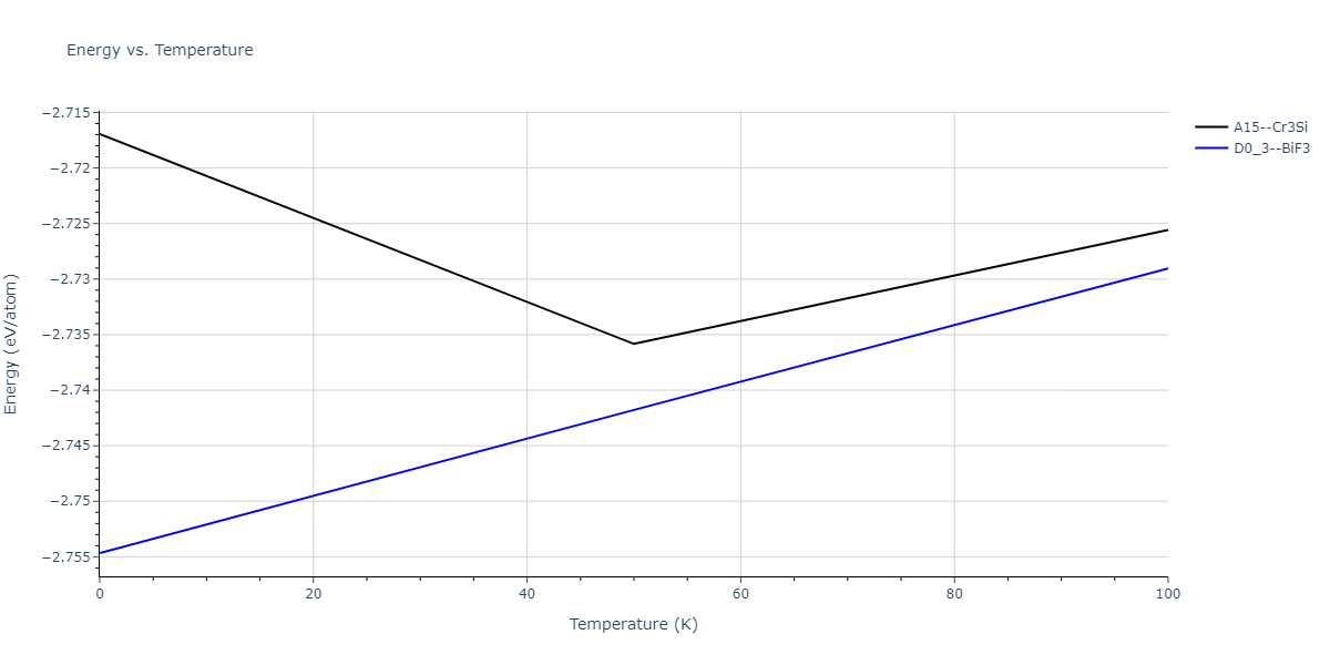 1995--Angelo-J-E--Ni-Al-H--LAMMPS--ipr1/mdthermo.H3Ni.U