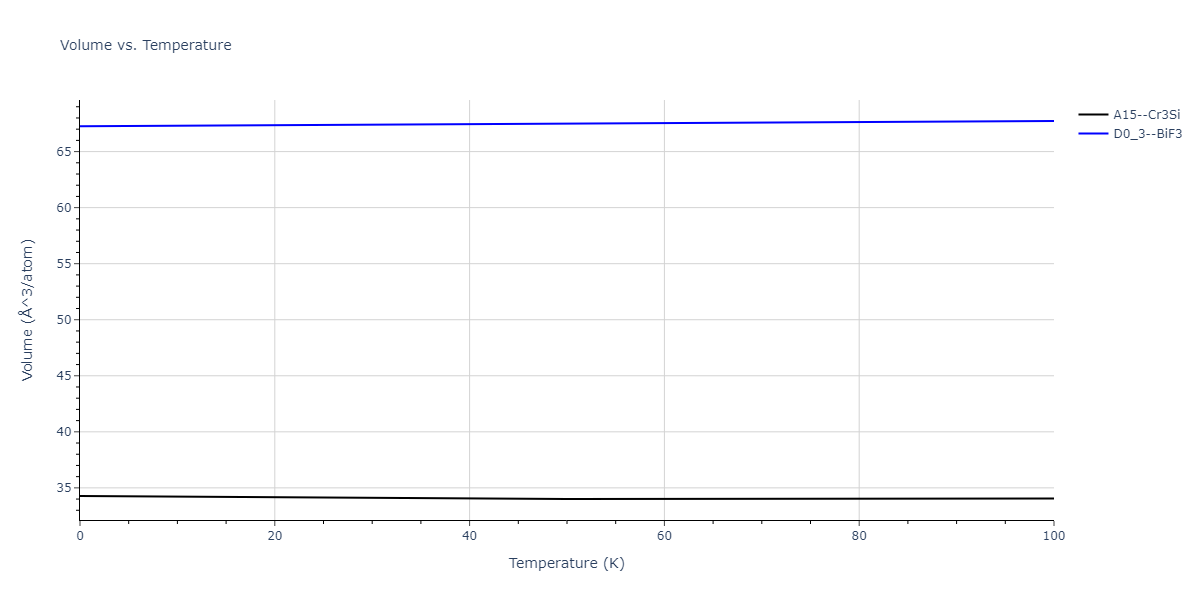 1995--Angelo-J-E--Ni-Al-H--LAMMPS--ipr1/mdthermo.H3Ni.V