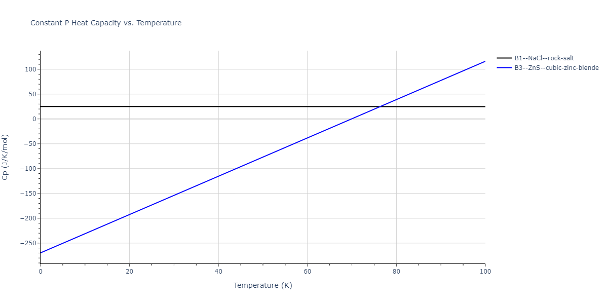 1995--Angelo-J-E--Ni-Al-H--LAMMPS--ipr1/mdthermo.HNi.Cp